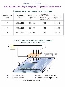 Сварка под флюсом. Сварка тавровых и угловых соединений.